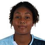 Mรฉlinda Mendy